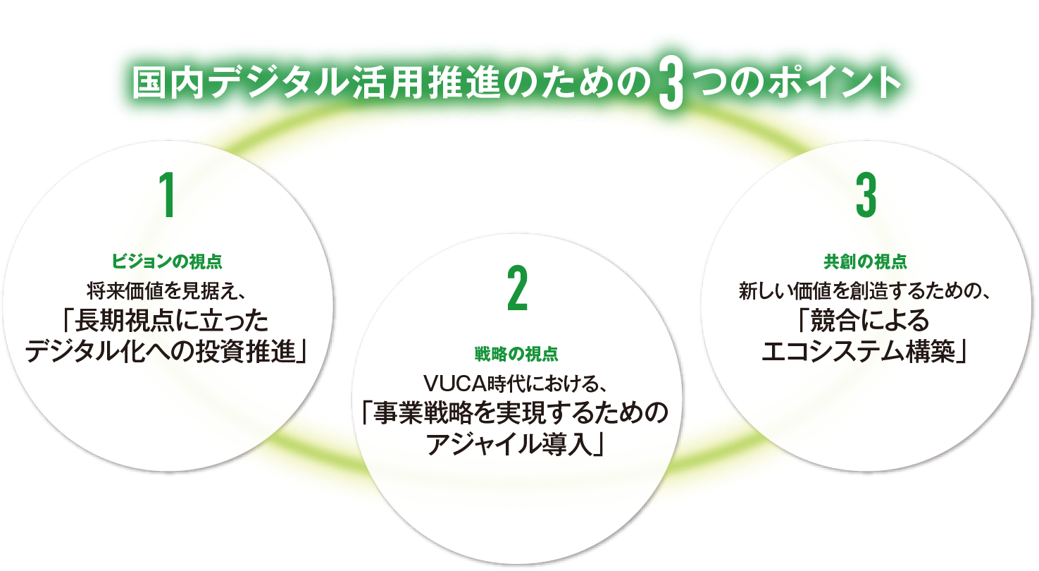 国内デジタル活用推進のための3つのポイント